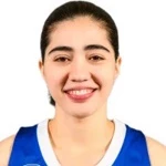 Angelica Surada