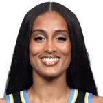 Skylar Diggins