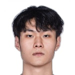 Wang Haoran