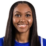 Brazil Harvey-Carr