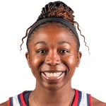 Tuti Jones