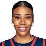 Jenesis Perrin