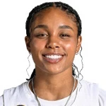 Sydney Shaw