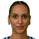 Sofia Dell'Olio