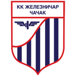 KK Zeleznicar Cacak