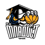 KK Mladost Cacak